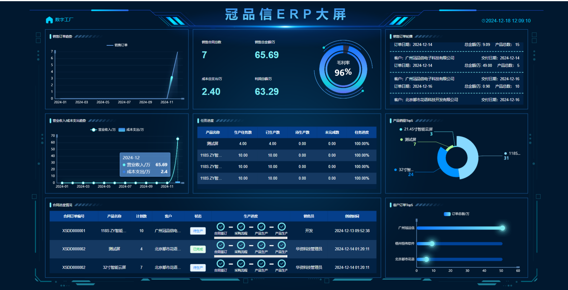 企業生產ERP管理系統